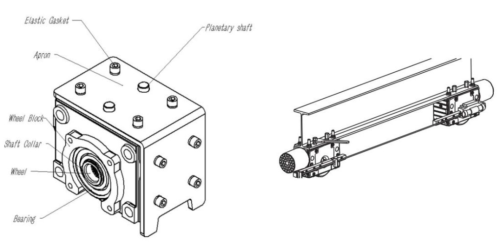 DRS wheel block system