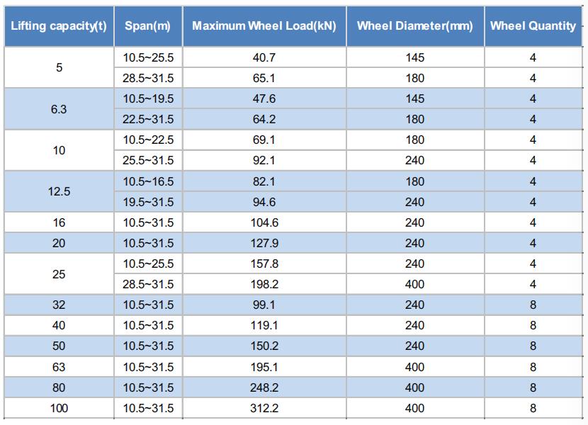 DRS wheel block system parameter