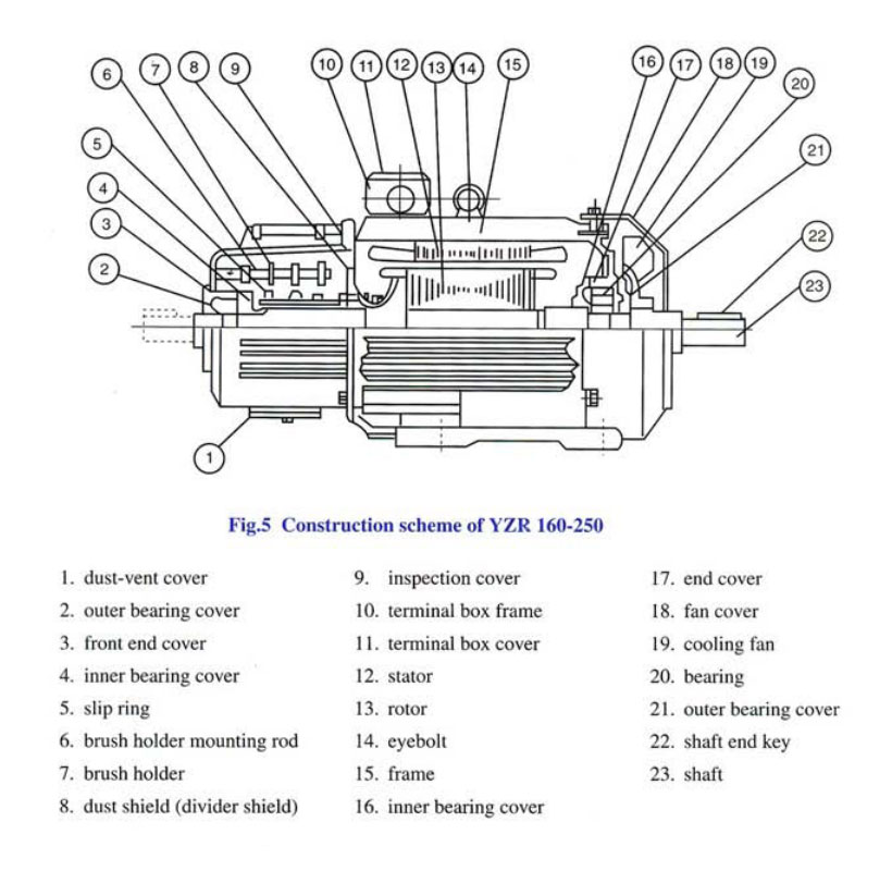 YZR crane motor structure diagram