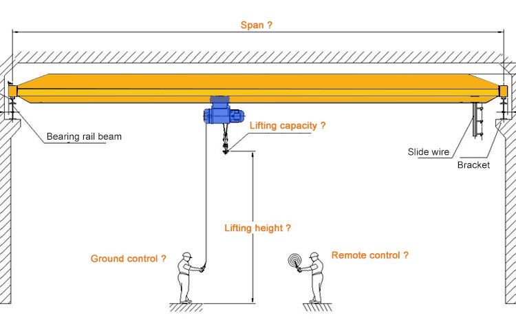 Bridge crane parameter diagram